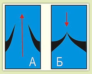 �������� ������