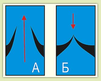 �������� ������